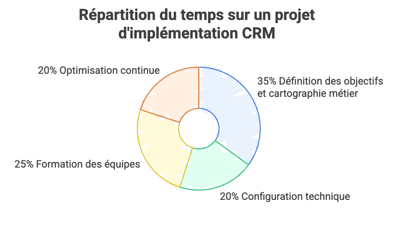 Capture d’écran 2025-04-22 à 17.33.31.png